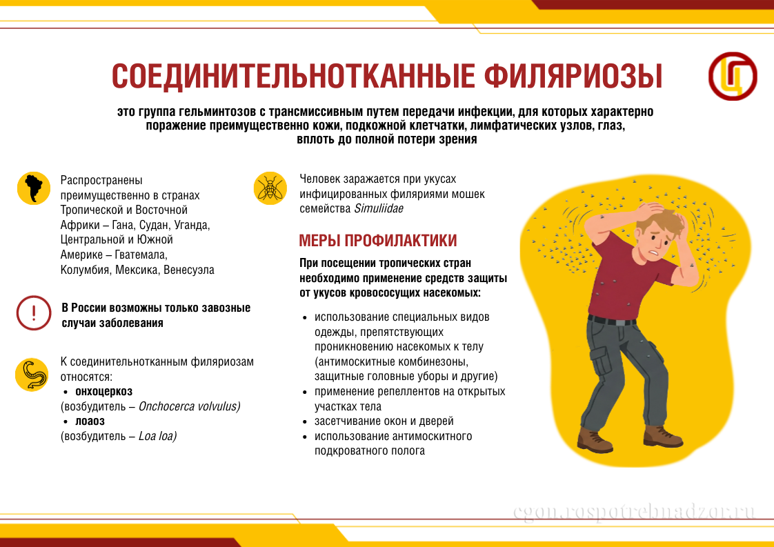 Соединительнотканные филяриозы