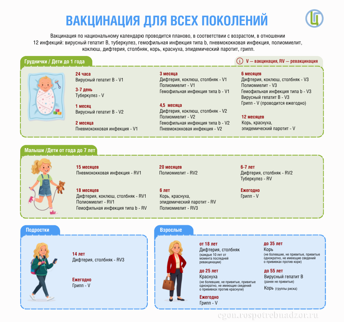 Вакцинация для всех поколений