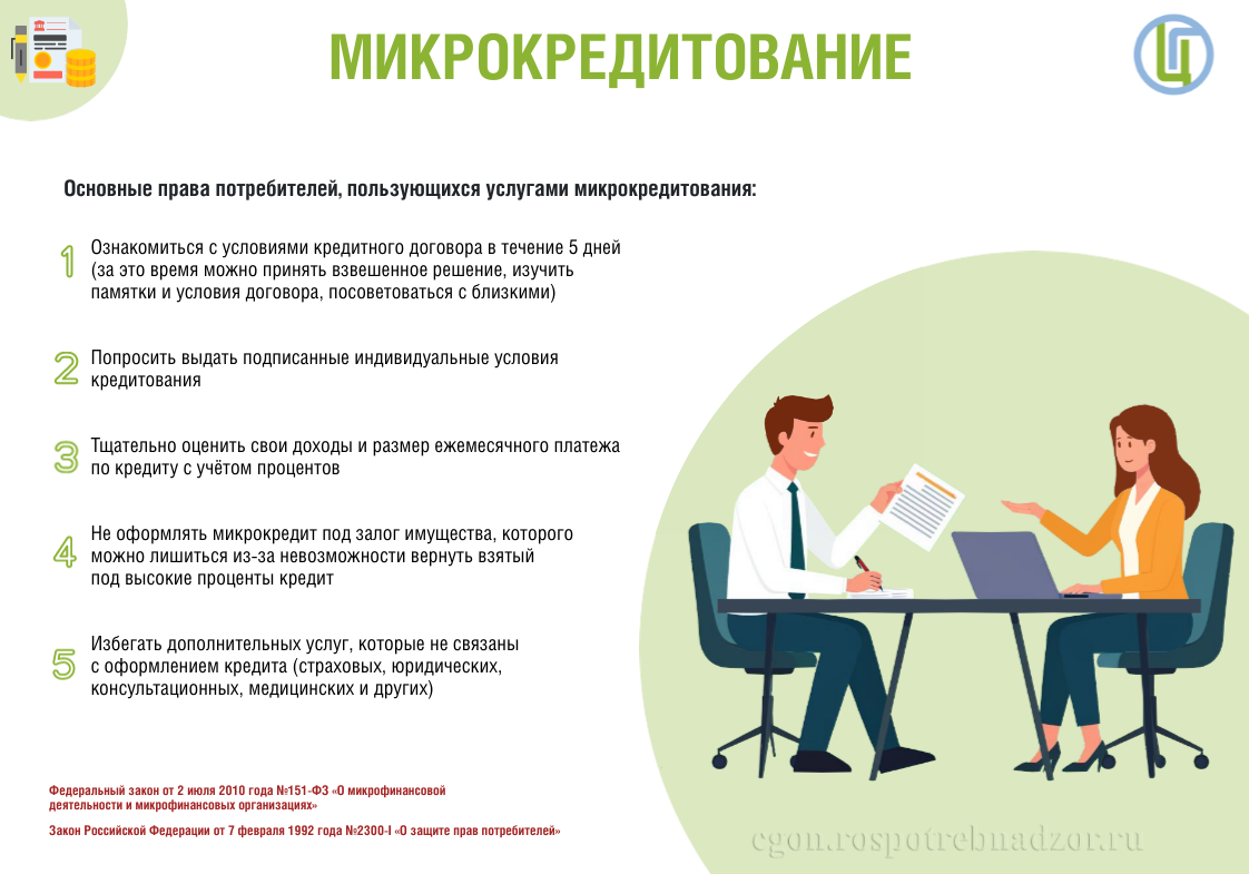 Микрокредитование Основные права потребителей