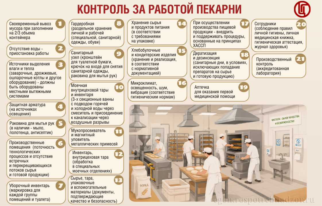 Контроль за работой пекарни