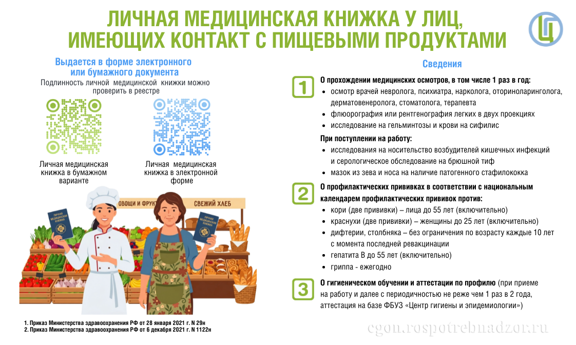 Личная медицинская книжка у лиц, имеющих контакт с пищевыми продуктами