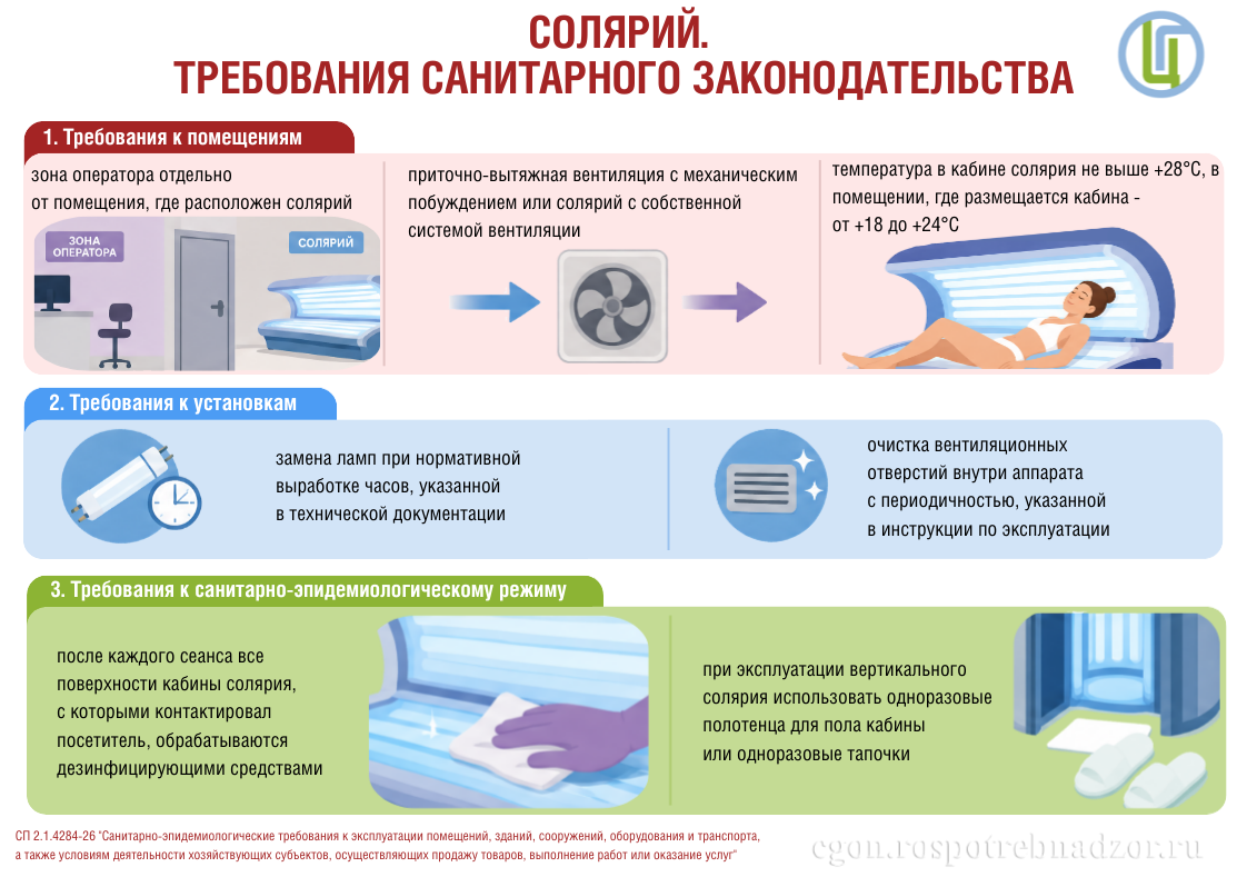 Солярий. Требование санитарного законодательства