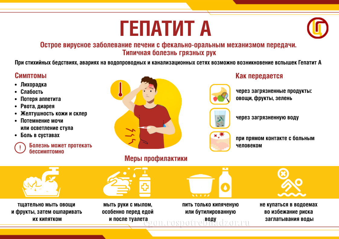 Гепатит А