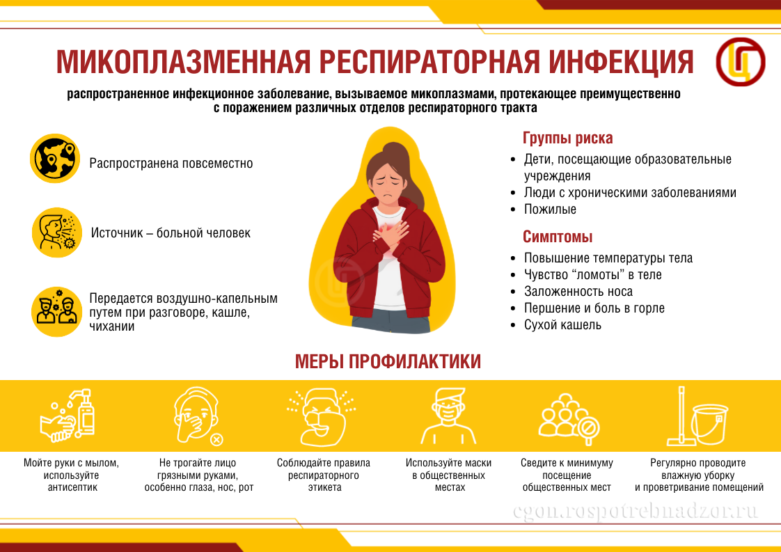 Микоплазменная респираторная инфекция