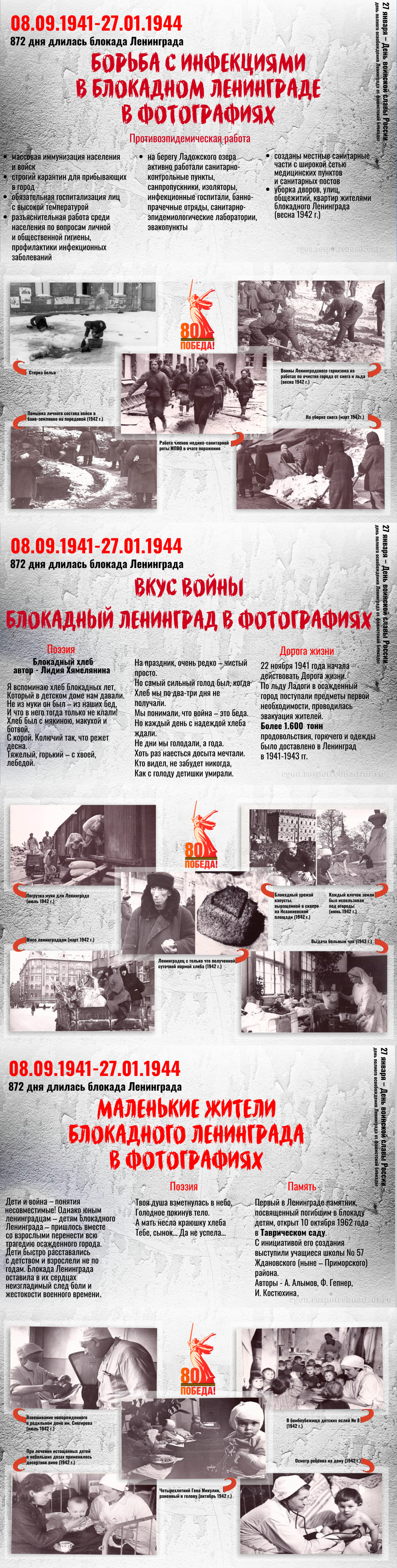 Горечь войны: блокадный Ленинград в фотографиях