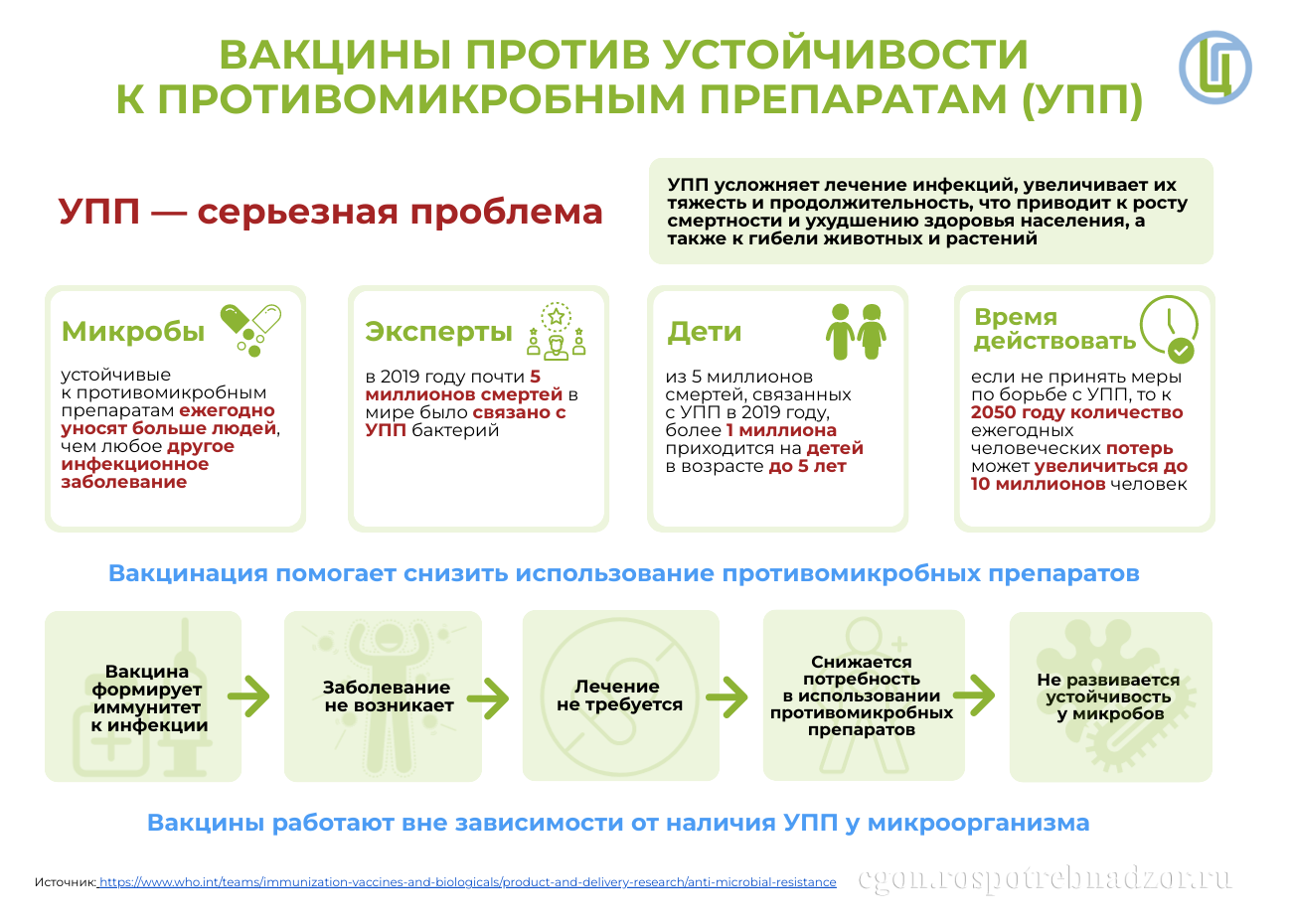 Вакцины против устойчивости к противомикробным препаратам (УПП)