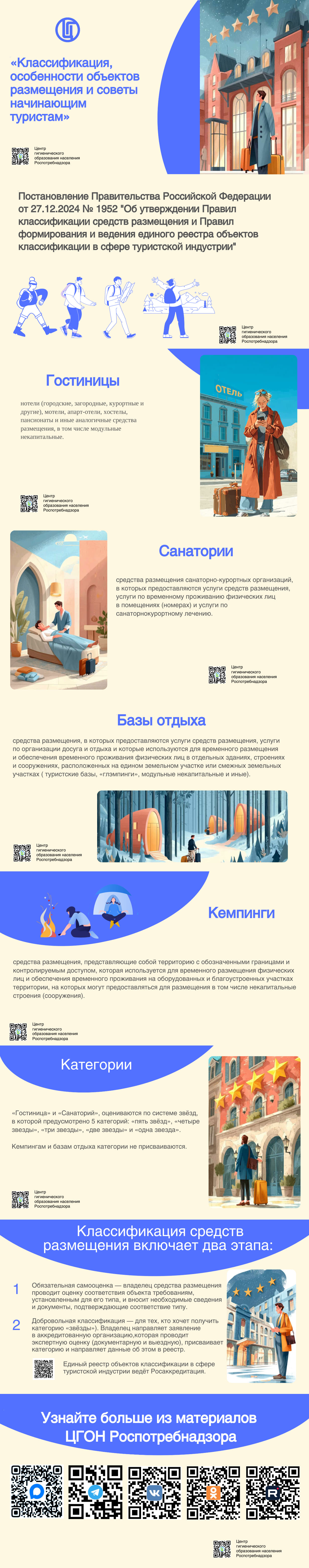 Классификация, особенности объектов размещения и советы начинающим туристам