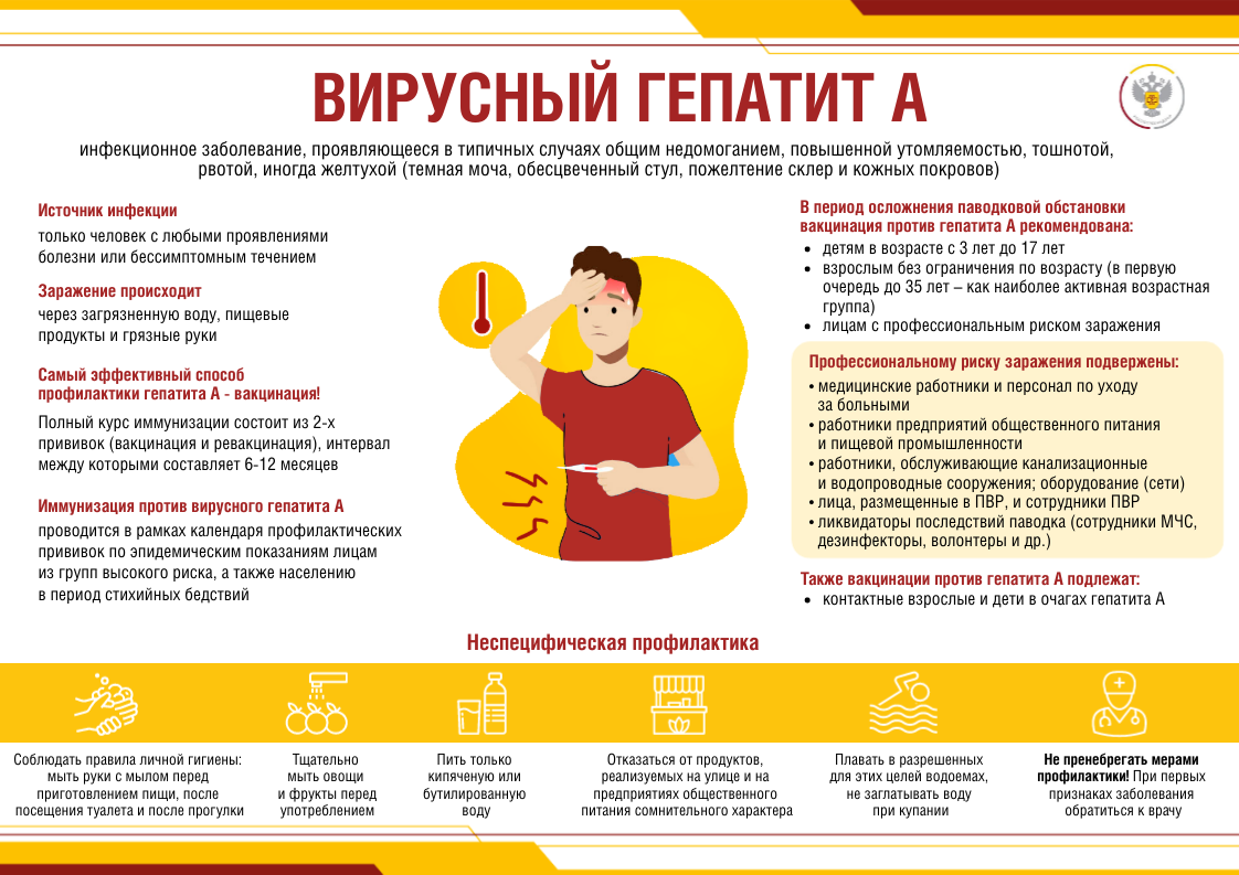 Вирусный гепатит А