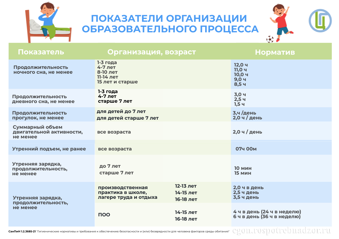 Показатели организации образовательного процесса