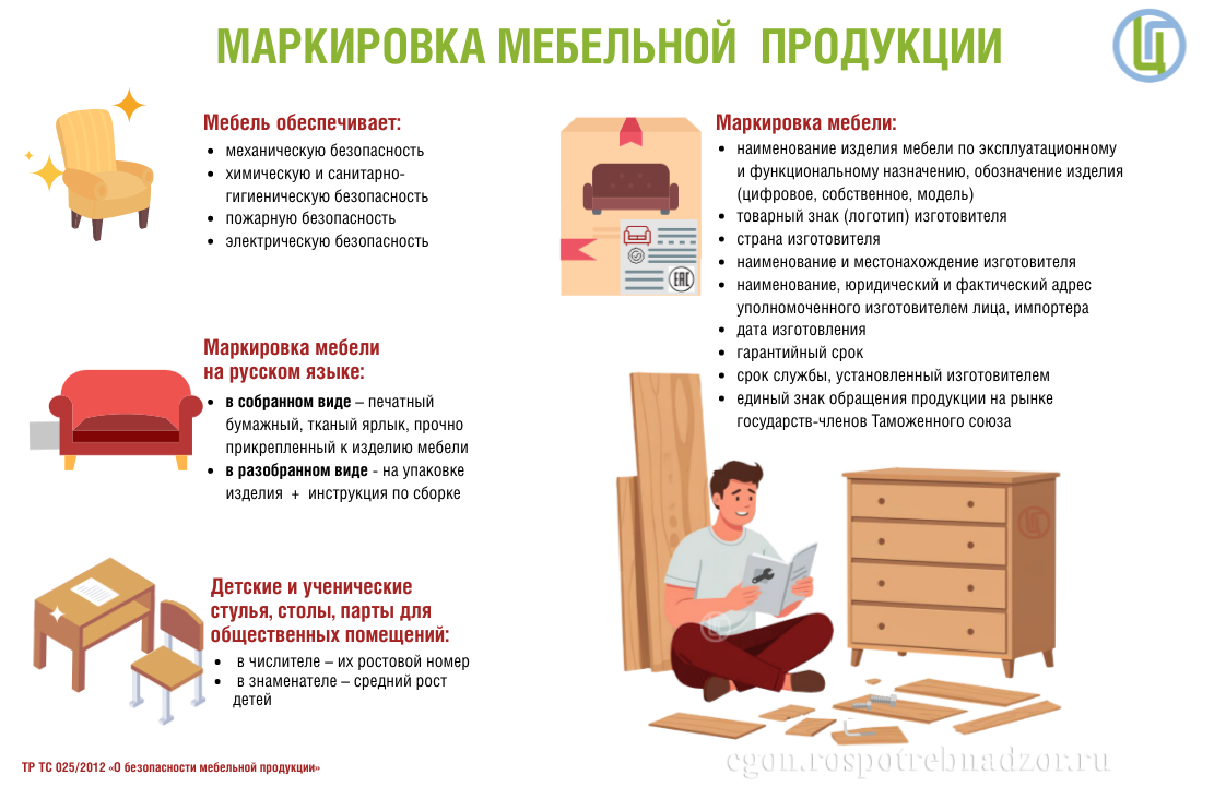 Маркировка мебельной  продукции