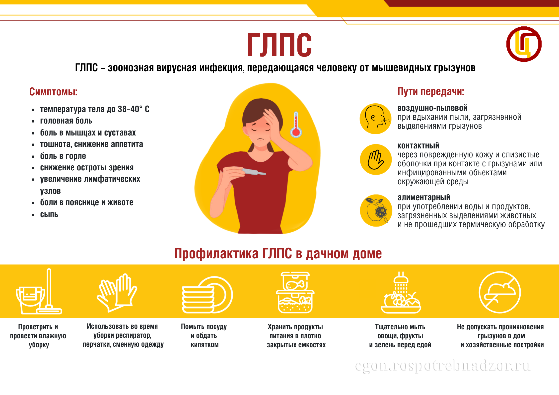 ГЛПС