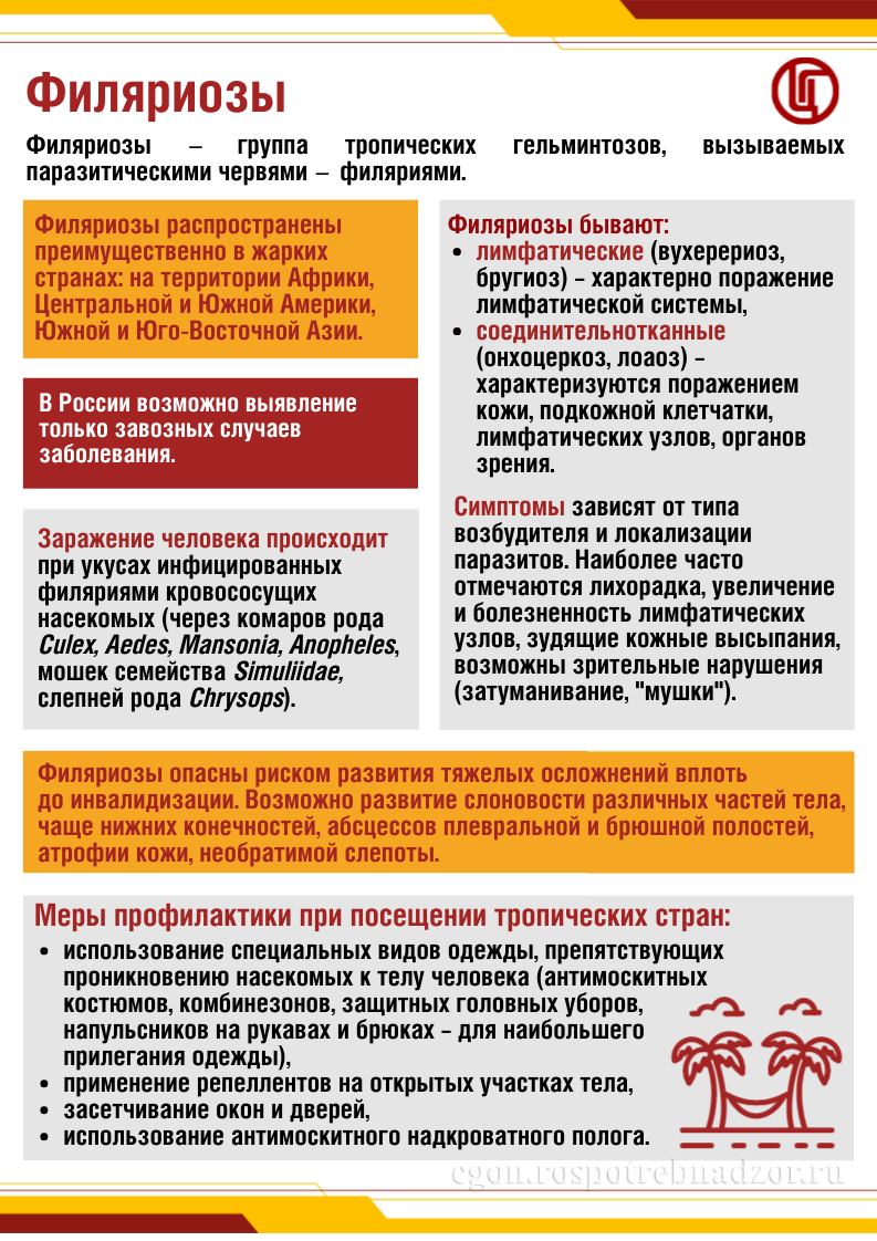 Филяриозы