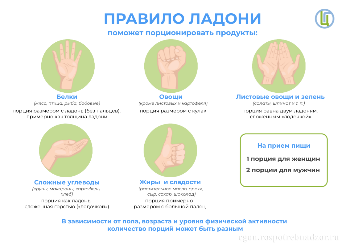Правило ладони