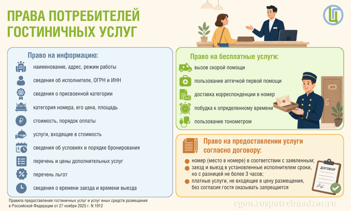 Права потребителей гостиничных услуг