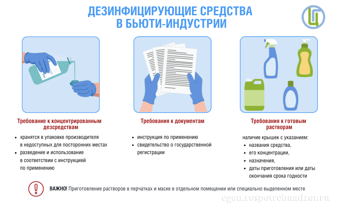 Дезинфицирующие средства в бьюти-индустрии