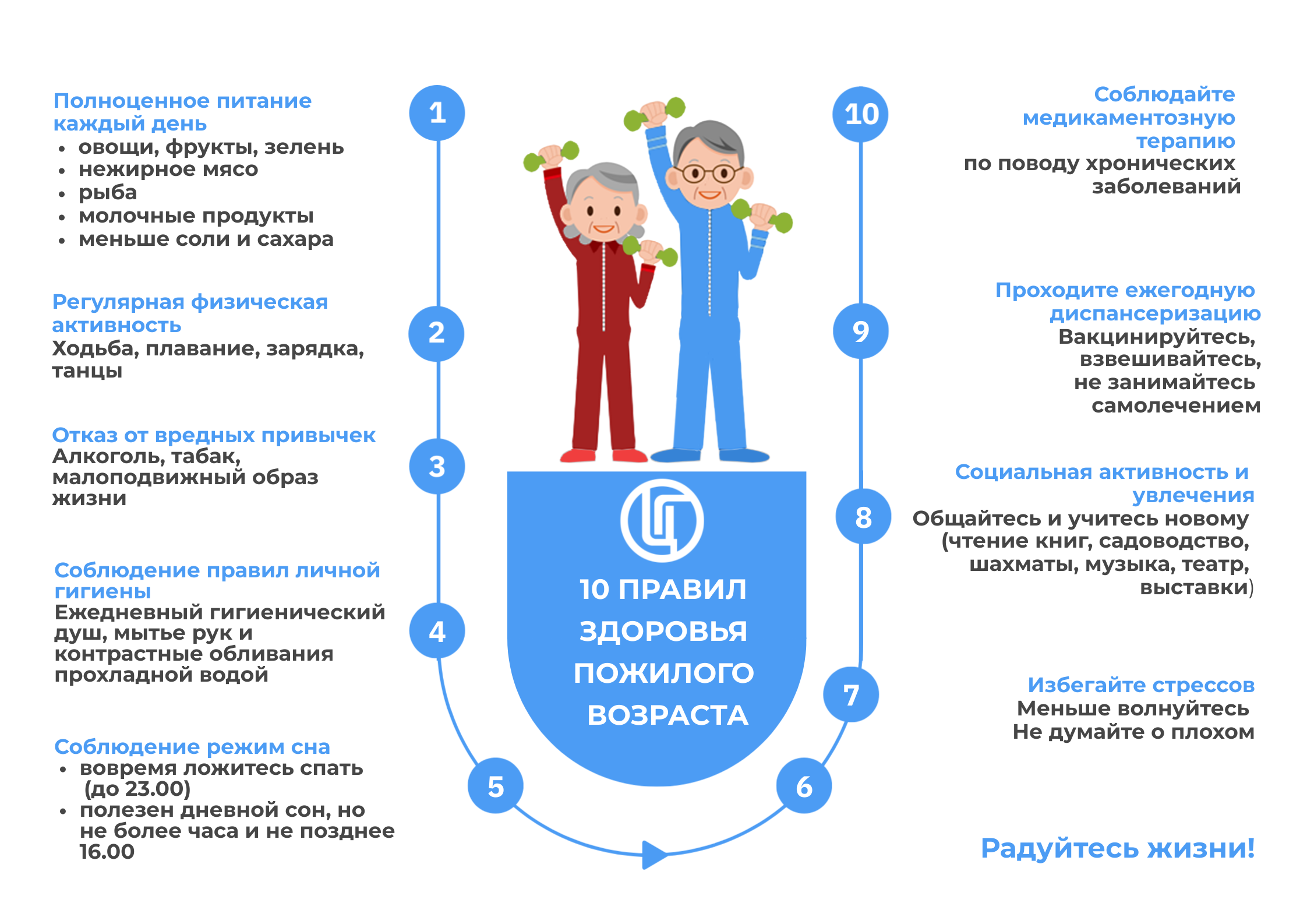 10 правил здоровья пожилого возраста