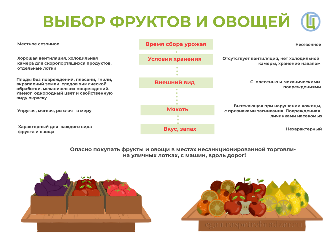 Выбор фруктов и овощей
