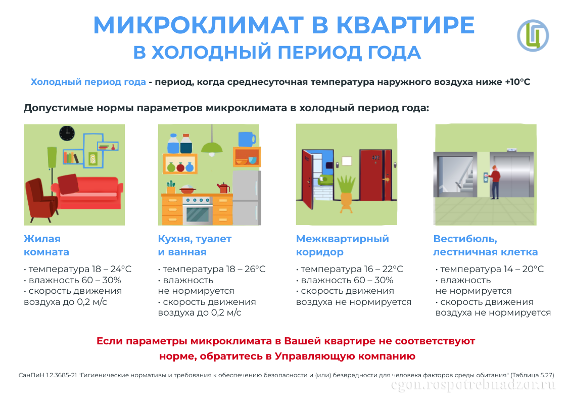 Микроклимат в квартире в холодный период года