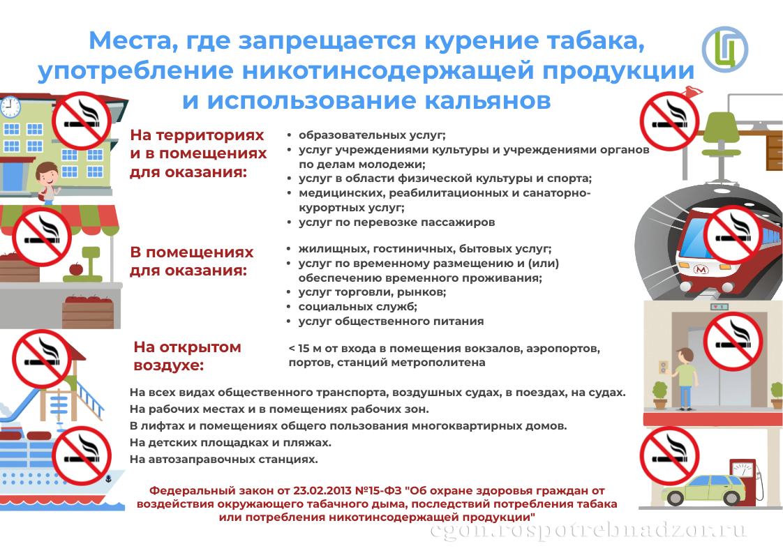 Места где запрещается курение табака, употребление никотинсодержащей продукции и использование кальянов