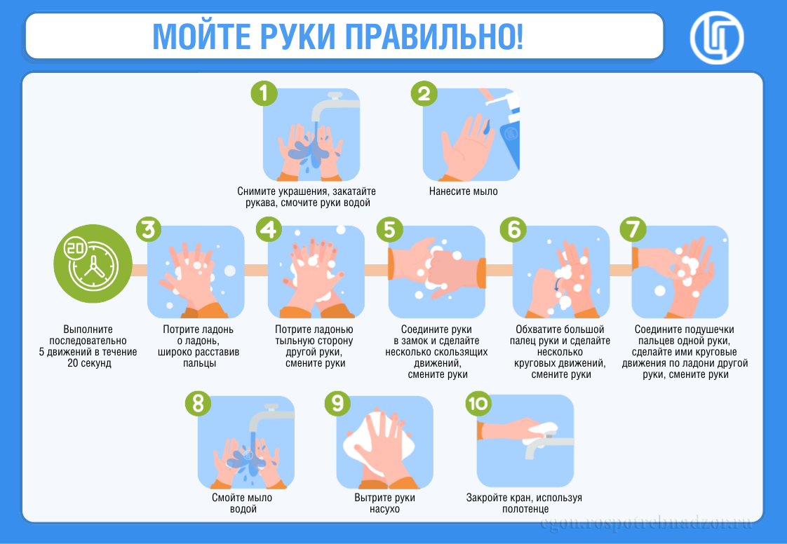 Мойте руки правильно!
