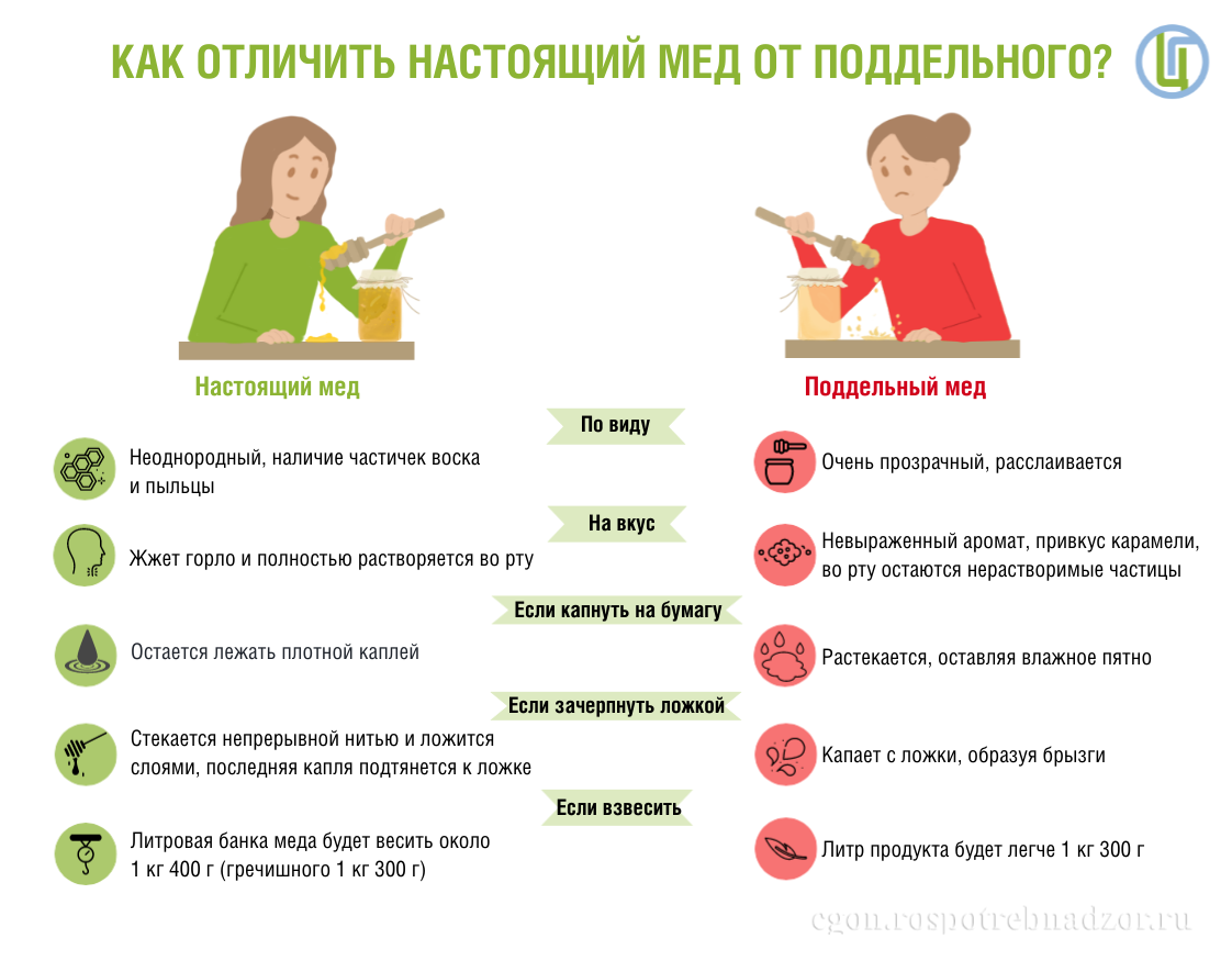 Как отличить настоящий мед от поддельного?