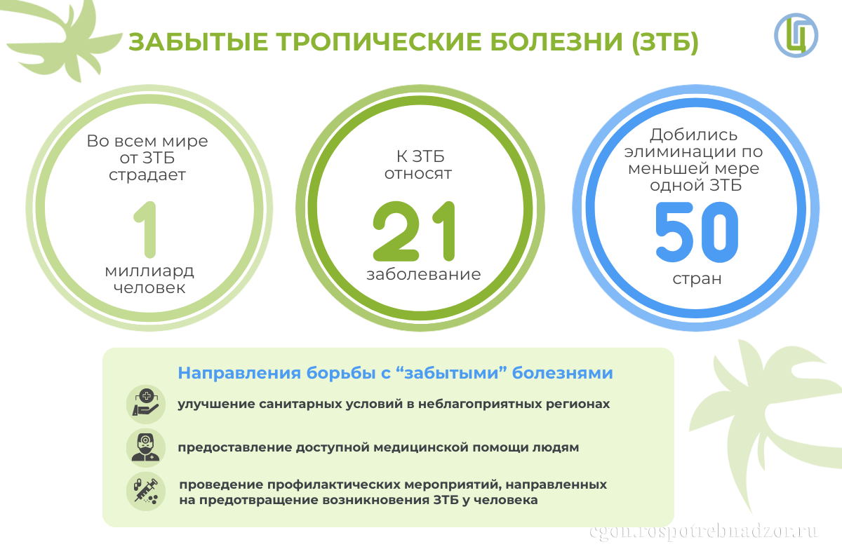 Забытые тропические болезни