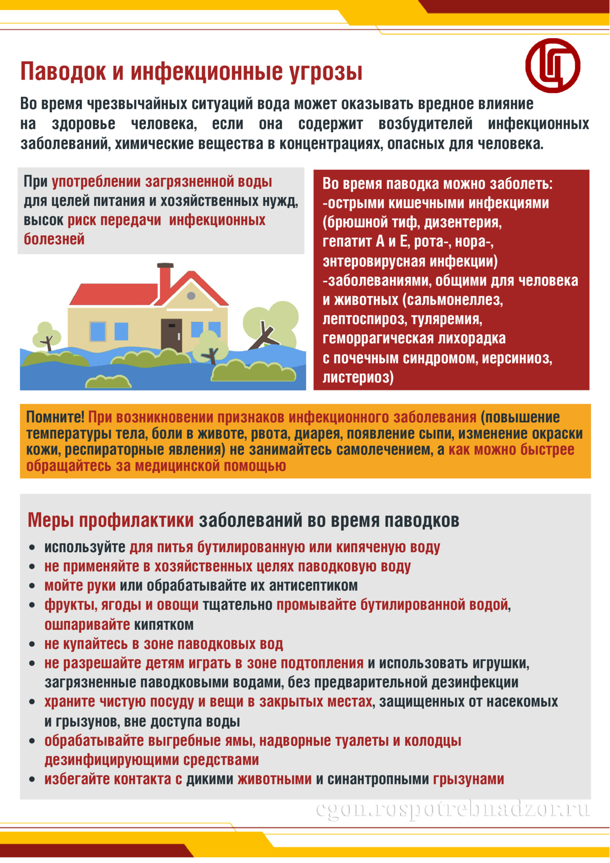 Паводок и инфекционные угрозы