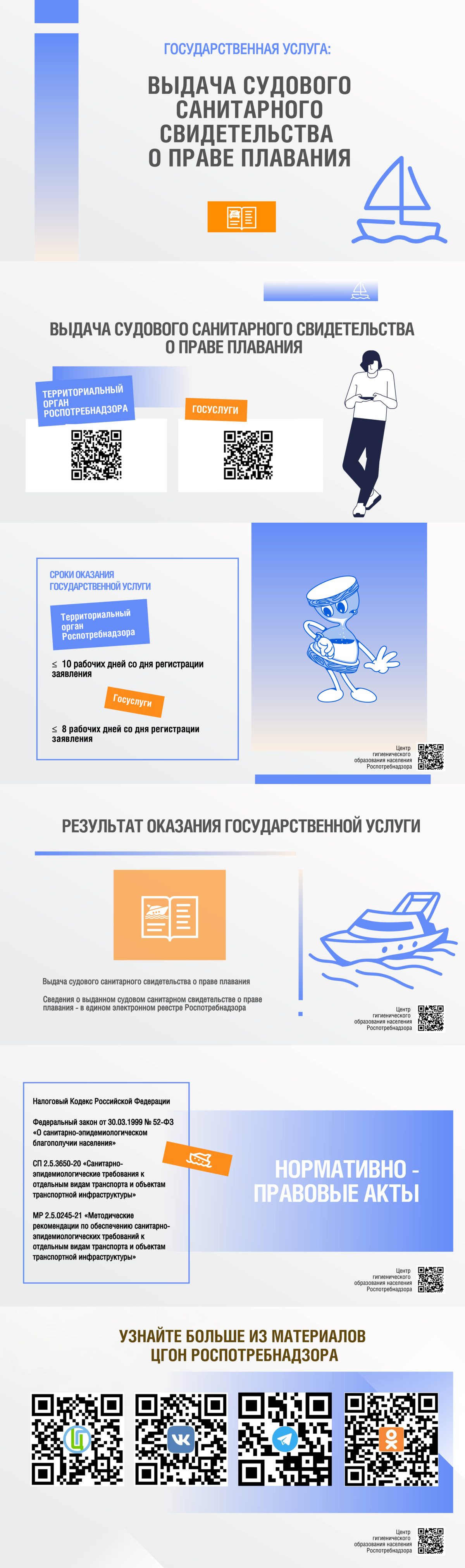 Государственная услуга: выдача судового санитарного свидетельства о праве плавания