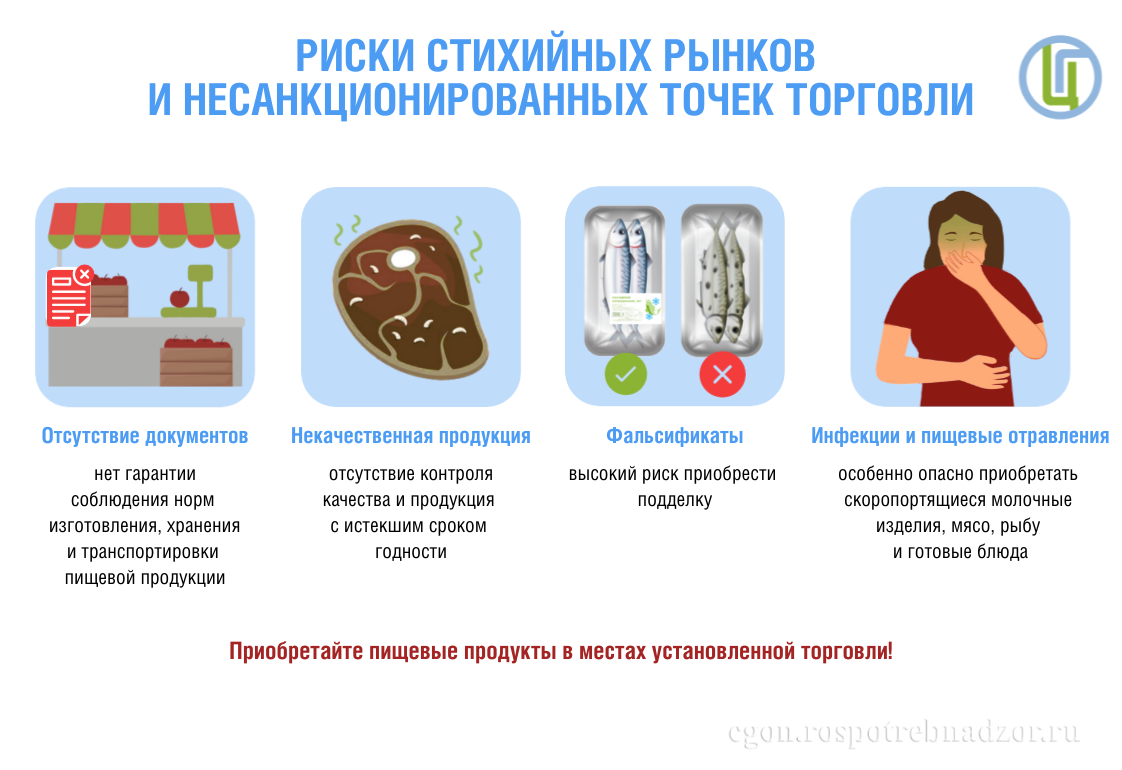 Риски стихийных рынков и несанкционированных точек торговли