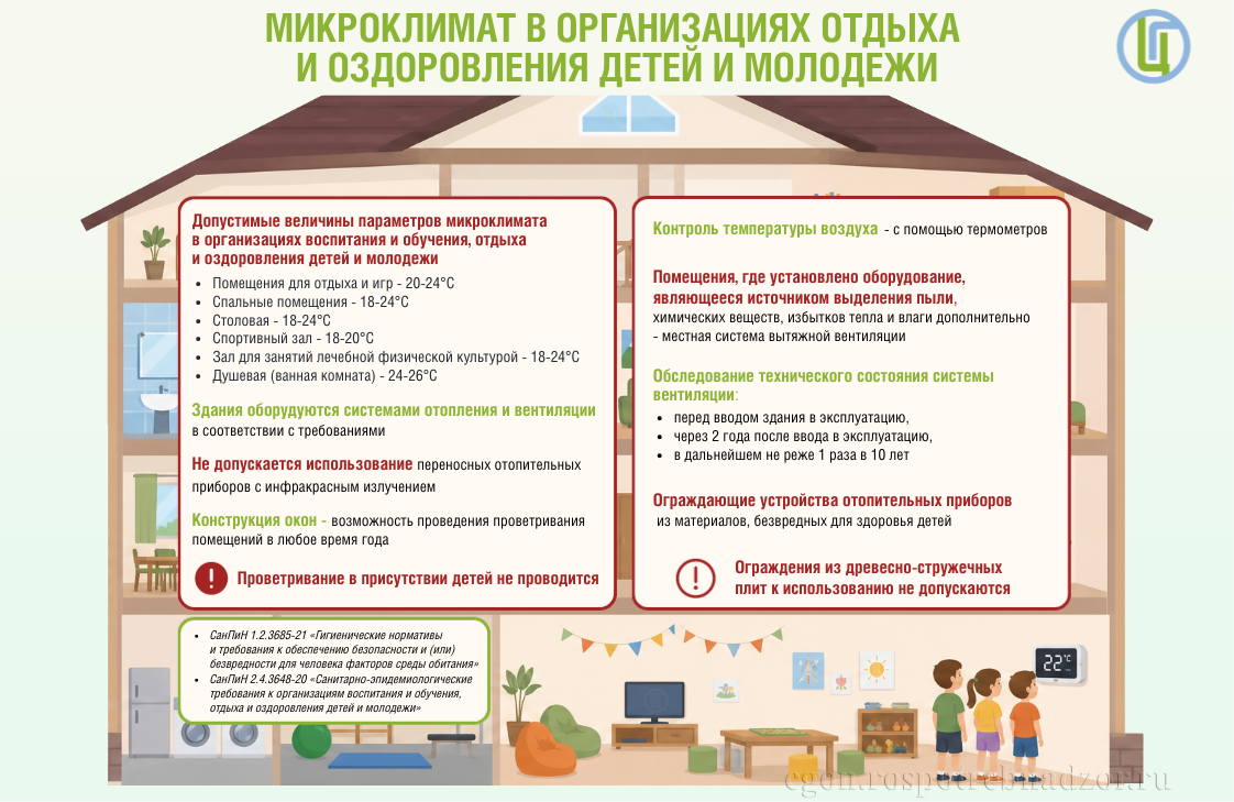 Микроклимат в организациях отдыха и оздоровления детей и молодежи