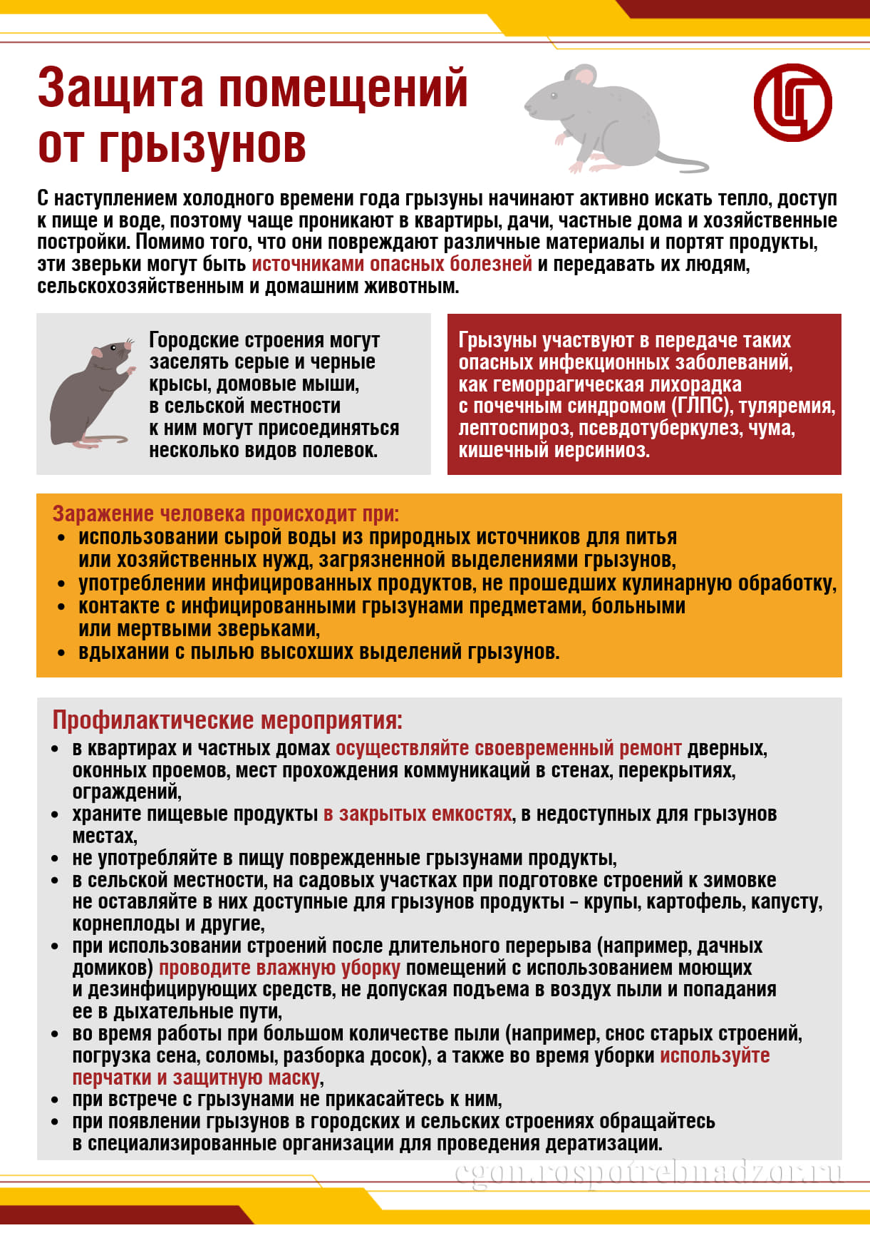 Защита помещений от грызунов