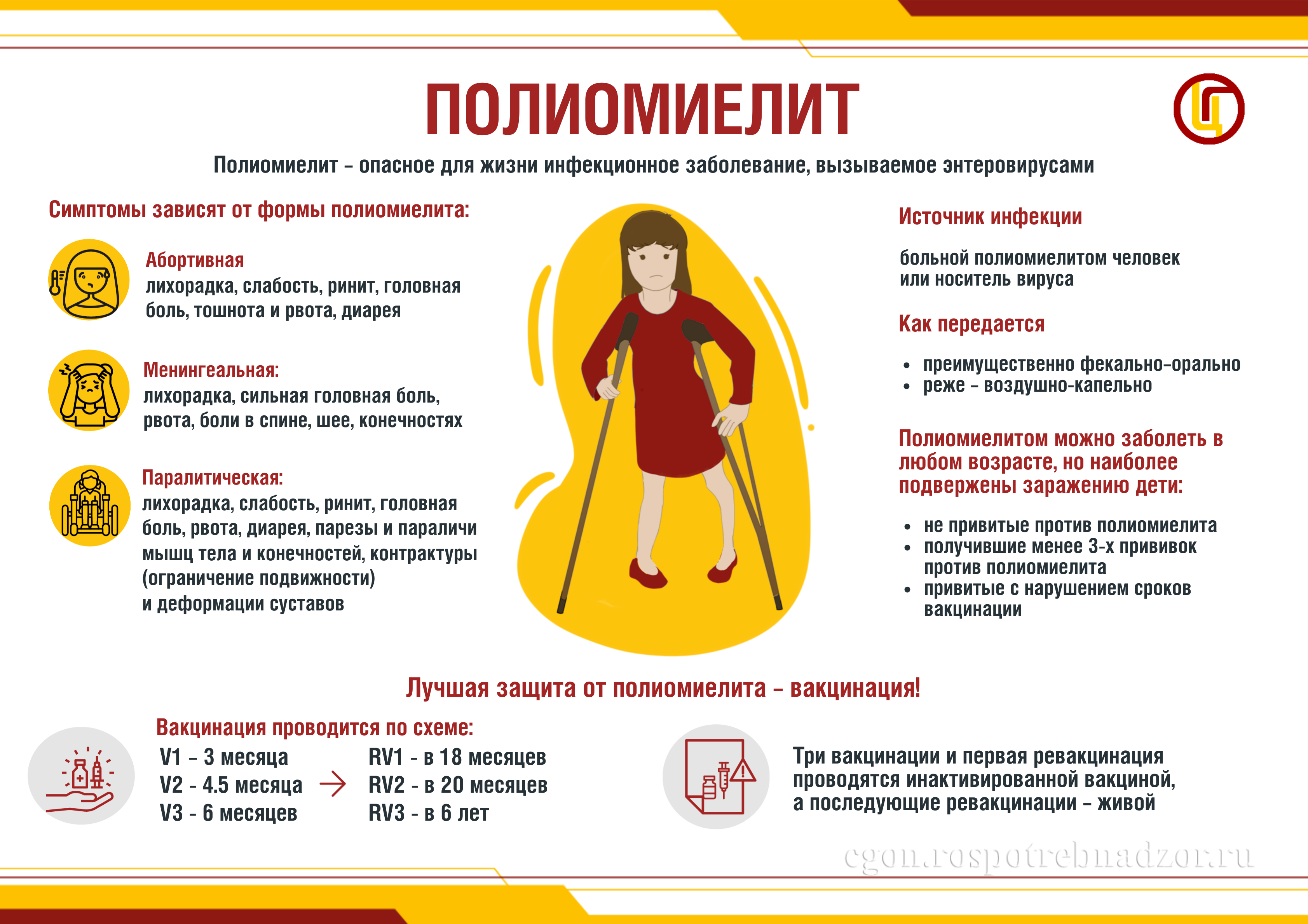 Полиомиелит 