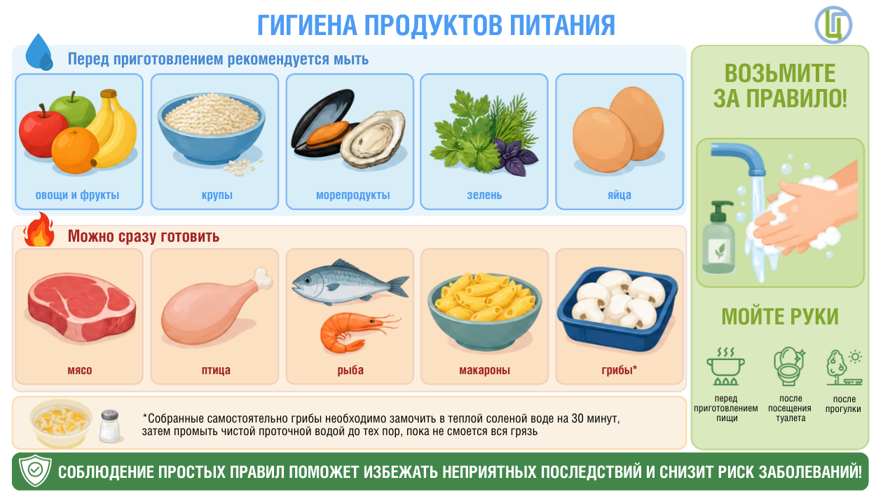 Гигиена продуктов питания