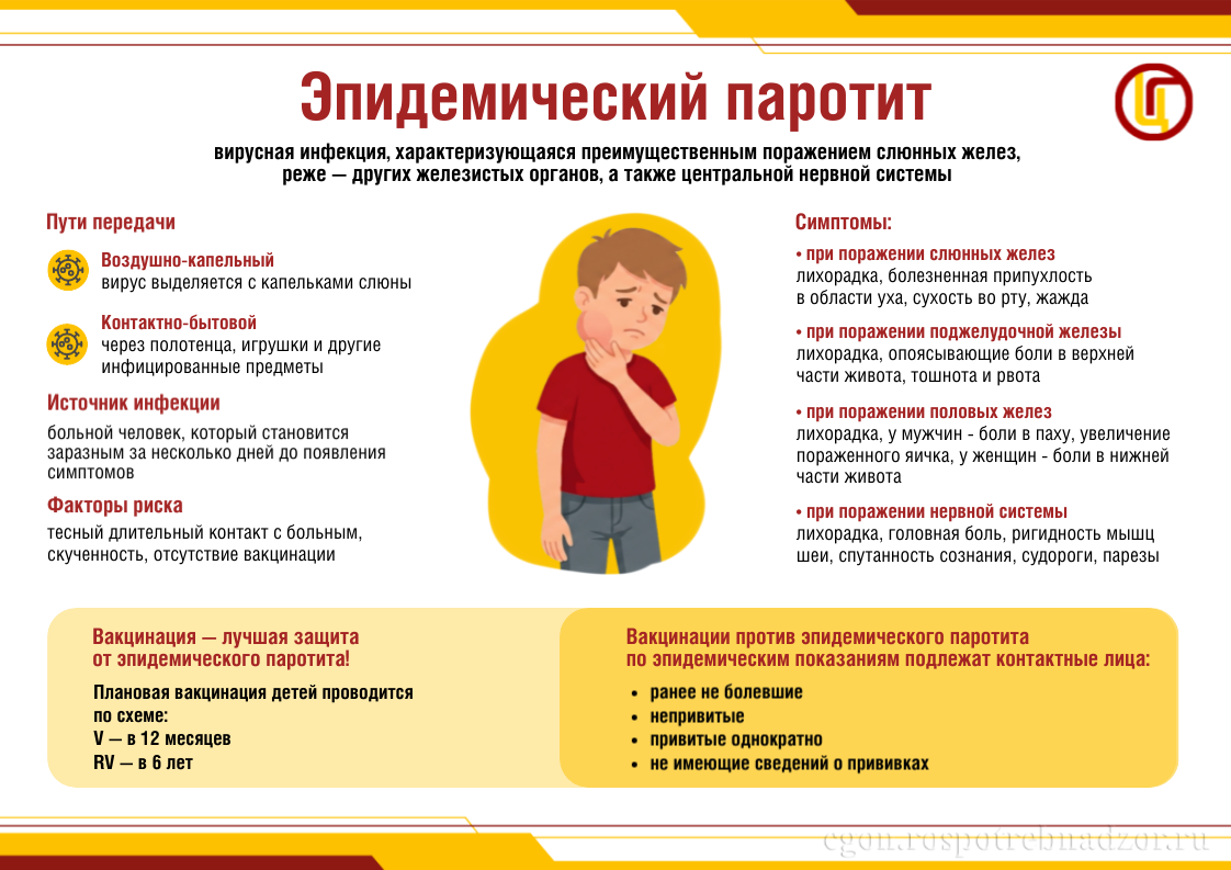 Эпидемический паротит