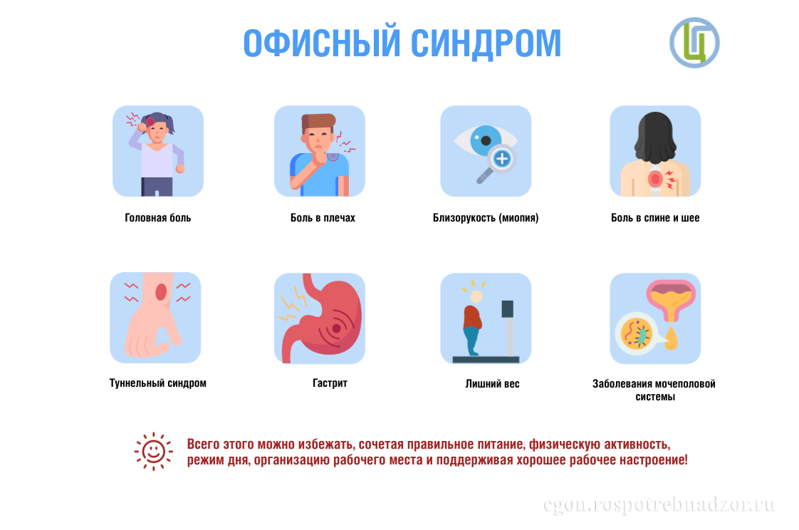 Офисный синдром