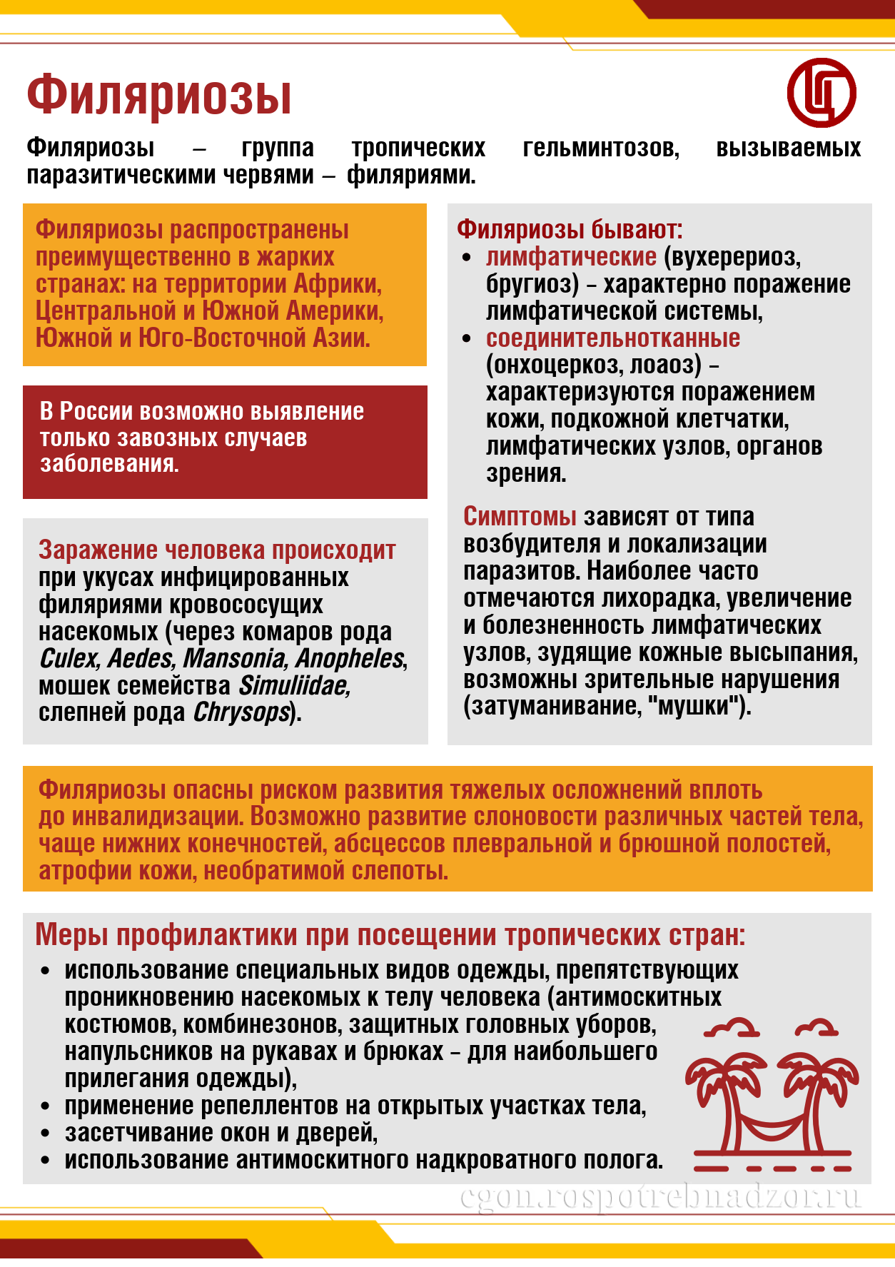 Филяриозы