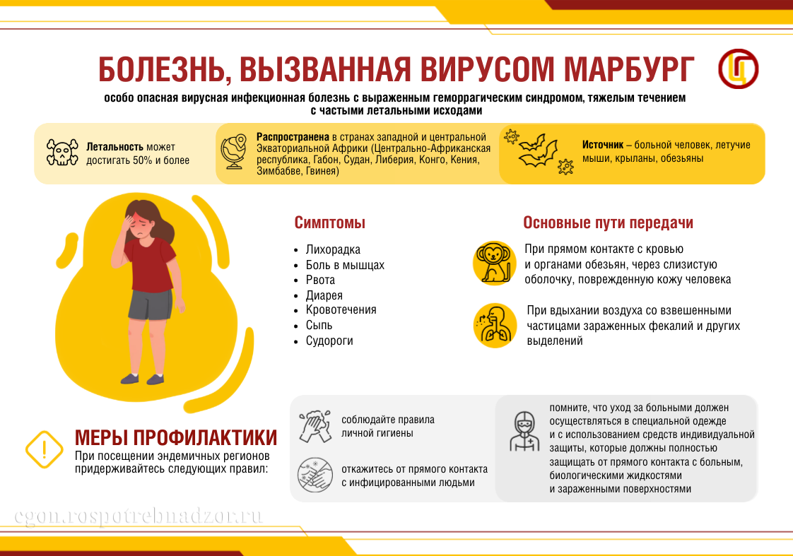 Болезнь, вызванная вирусом Марбург