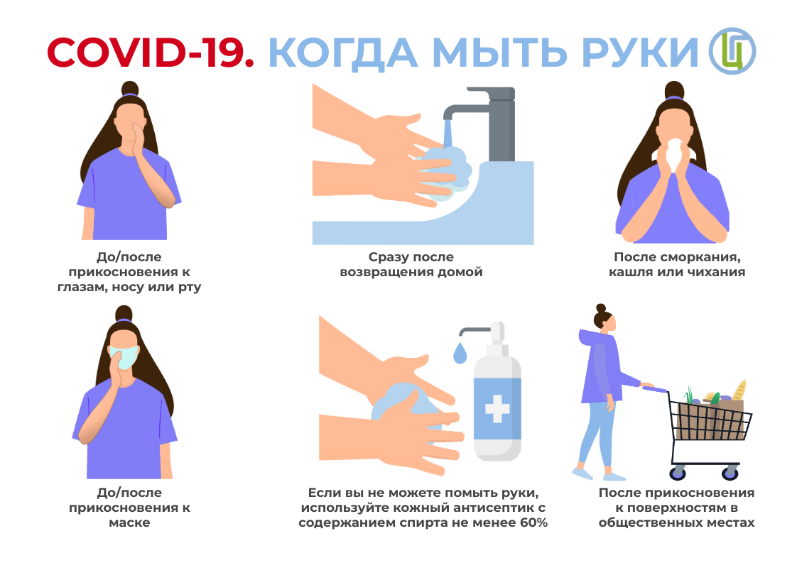 COVID-19. Когда мыть руки