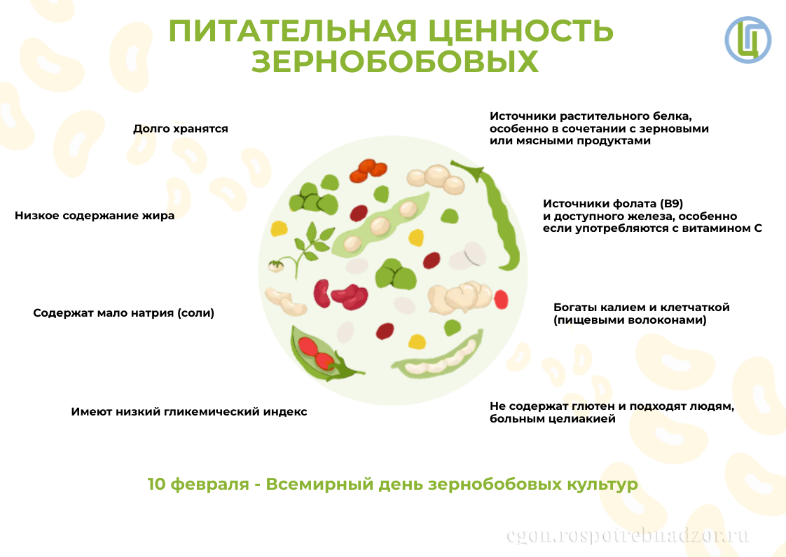 10 февраля Всемирный день зернобобовых культур