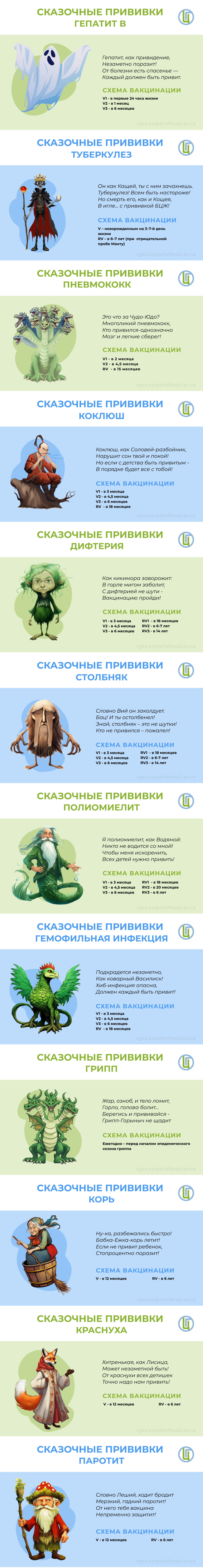 Серия инфографик «Сказочные прививки»
