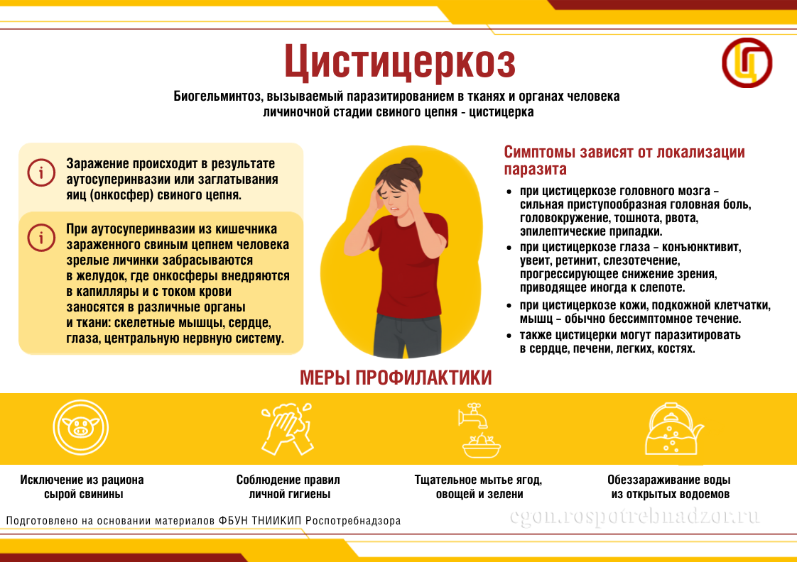 Цистицеркоз