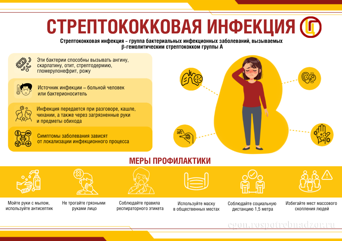 Стрептококковая инфекция