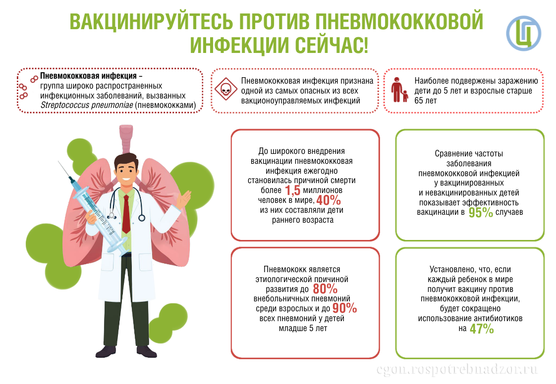Вакцинируйтесь против пневмококковой инфекции сейчас!