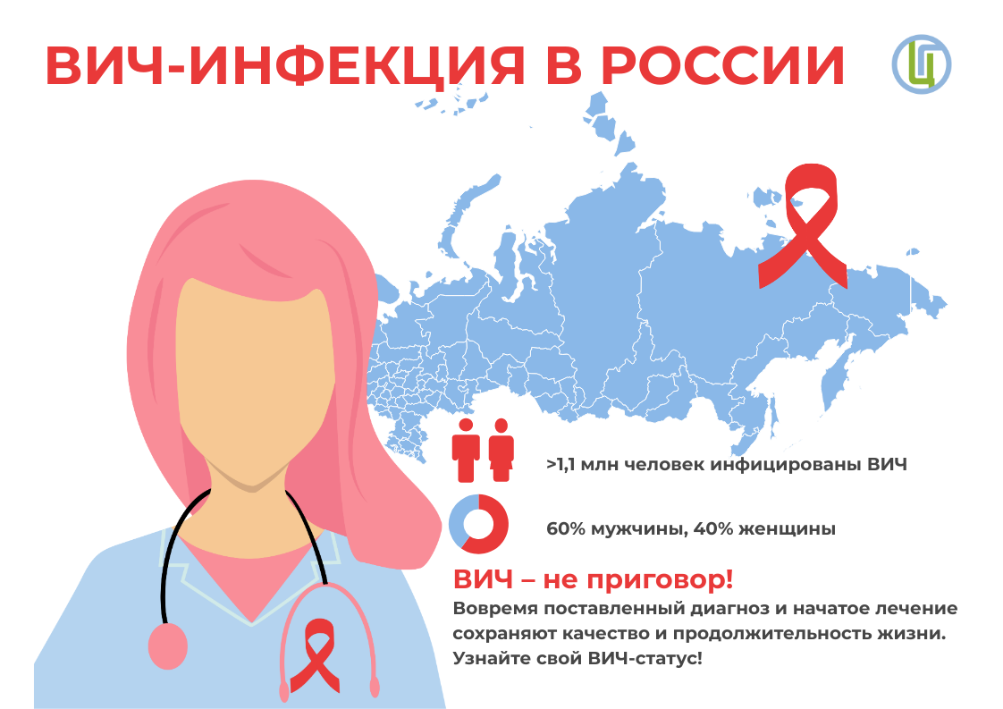 ВИЧ-инфекция в России