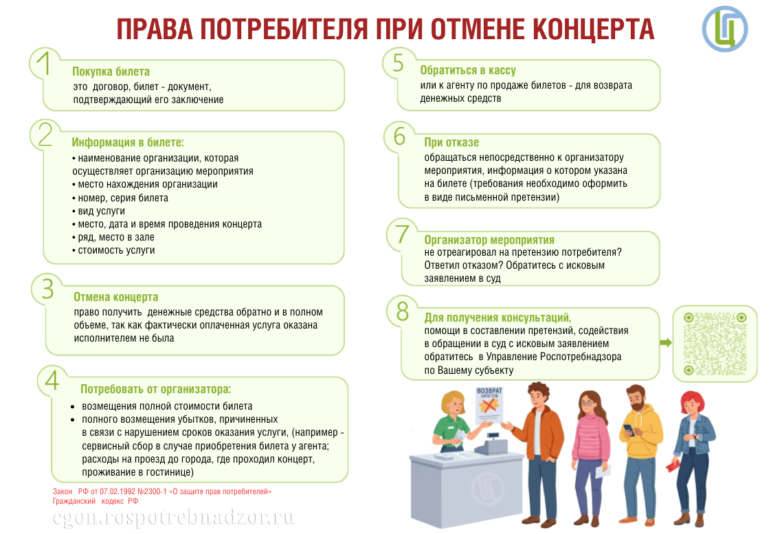 Права потребителя при отмене концерта