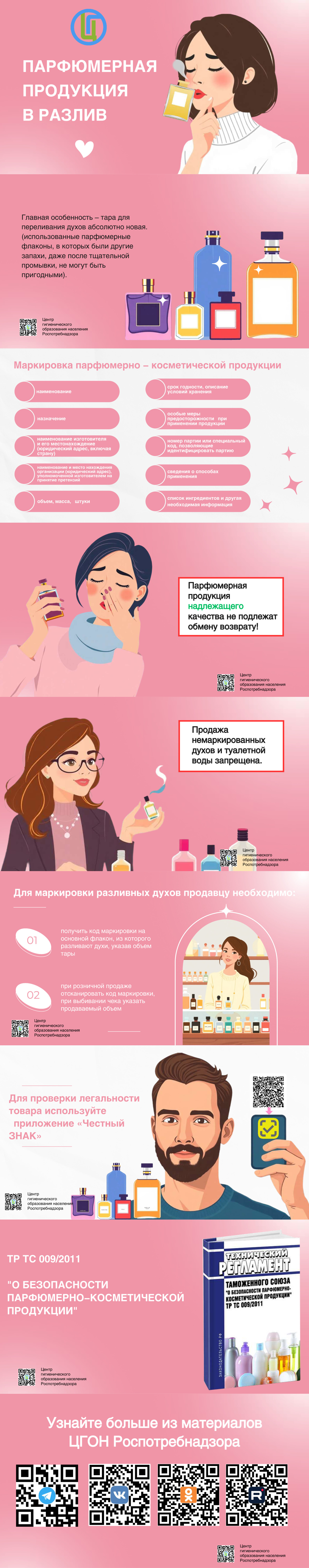 Парфюмерная продукция в разлив