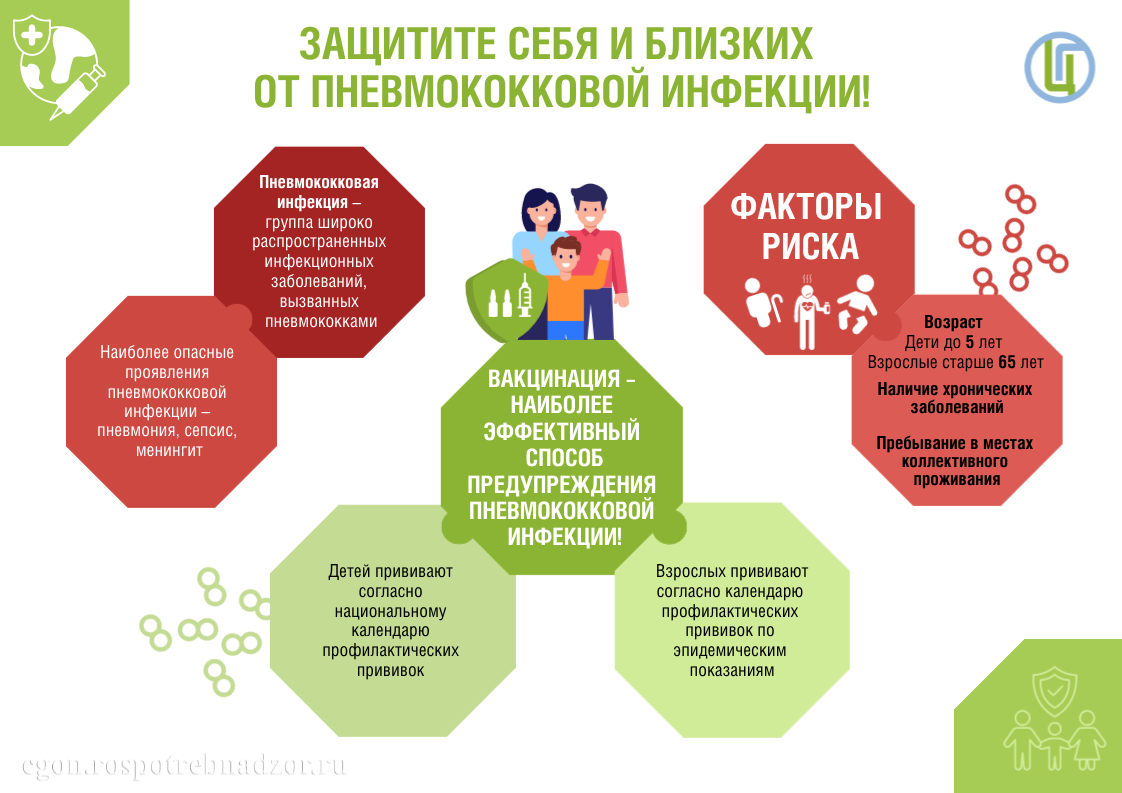 Защитите себя и близких от пневмококковой инфекции