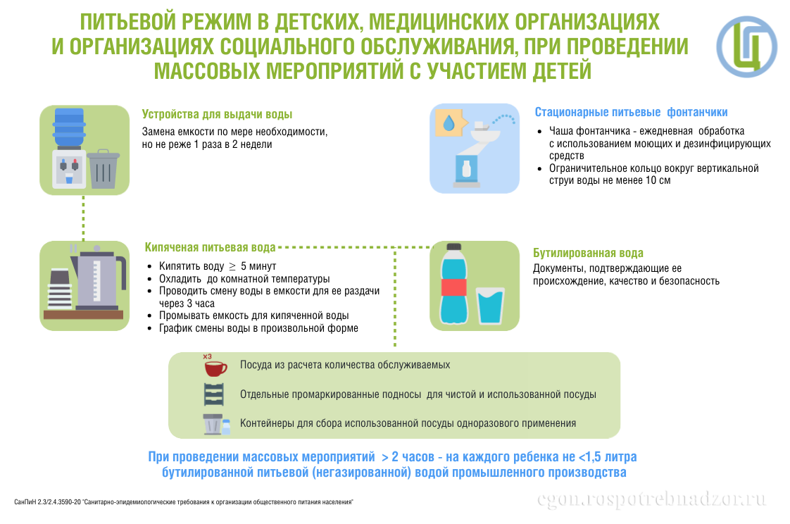 Питьевой режим в детских, медицинских организациях и организациях социального обслуживания, при проведении массовых мероприятий с участием детей