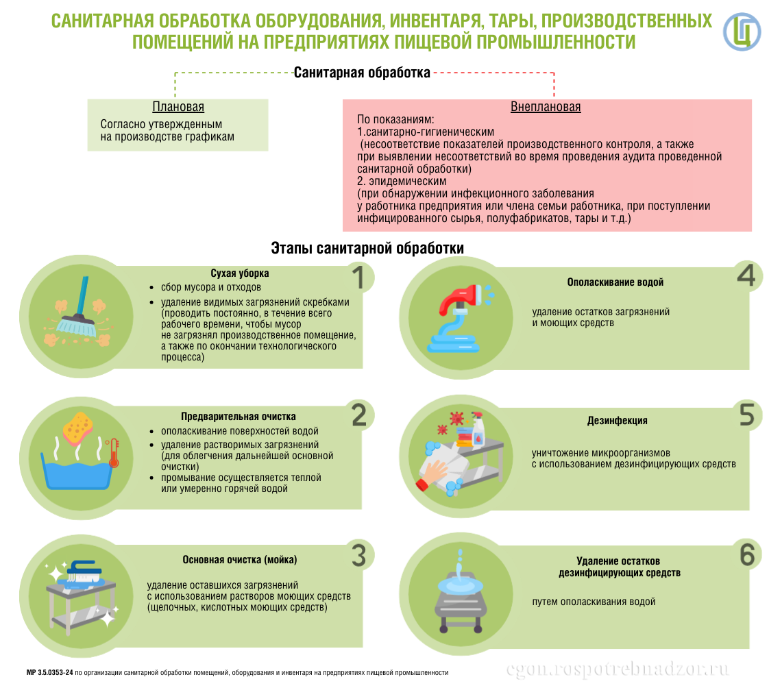 Санитарная обработка оборудования, инвентаря, тары, производственных помещений на предприятиях пищевой промышленности