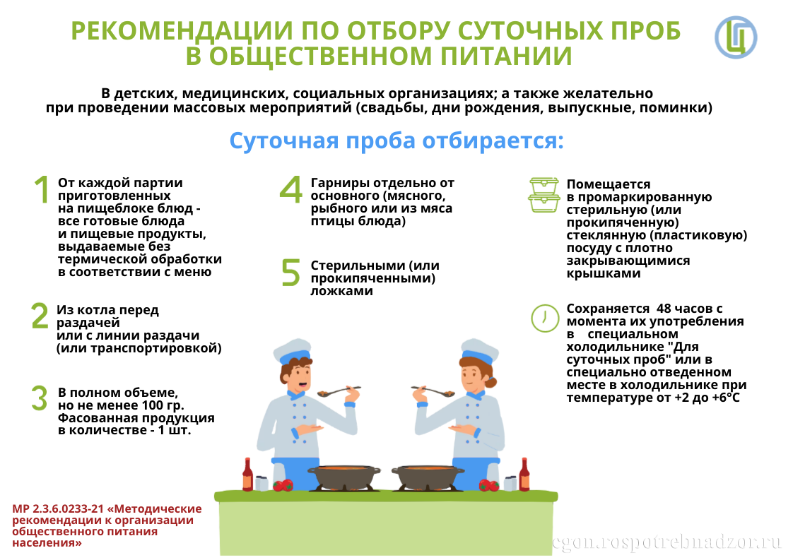 Разрешается ли подогрев готовых блюд гигтест. Отбор суточных проб. Отбор суточных проб на пищеблоке САНПИН. Суточные пробы картинка. Суточная проба фото.